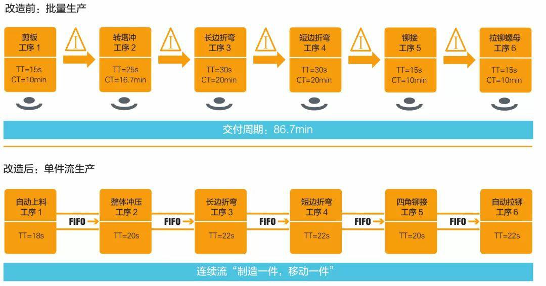 钣金加工产品在自动化及电梯行业中的应用 -乐鱼网页版登录入口-乐鱼(中国) 钣金加工产品在自动化及电梯行业中的应用 -乐鱼网页版登录入口-乐鱼(中国)