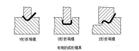 钣金加工中数控折弯加工零件范围及加工精度参数的详细解答-乐鱼网页版登录入口-乐鱼(中国) 钣金加工中数控折弯加工零件范围及加工精度参数的详细解答-乐鱼网页版登录入口-乐鱼(中国)