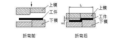 钣金加工中数控折弯加工零件范围及加工精度参数的详细解答-乐鱼网页版登录入口-乐鱼(中国) 钣金加工中数控折弯加工零件范围及加工精度参数的详细解答-乐鱼网页版登录入口-乐鱼(中国)