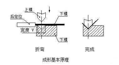 钣金加工中数控折弯加工零件范围及加工精度参数的详细解答-乐鱼网页版登录入口-乐鱼(中国) 钣金加工中数控折弯加工零件范围及加工精度参数的详细解答-乐鱼网页版登录入口-乐鱼(中国)