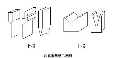 钣金加工中数控折弯加工零件范围及加工精度参数的详细解答-乐鱼网页版登录入口-乐鱼(中国) 钣金加工中数控折弯加工零件范围及加工精度参数的详细解答-乐鱼网页版登录入口-乐鱼(中国)