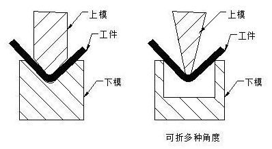 钣金加工中数控折弯加工零件范围及加工精度参数的详细解答-乐鱼网页版登录入口-乐鱼(中国) 钣金加工中数控折弯加工零件范围及加工精度参数的详细解答-乐鱼网页版登录入口-乐鱼(中国)