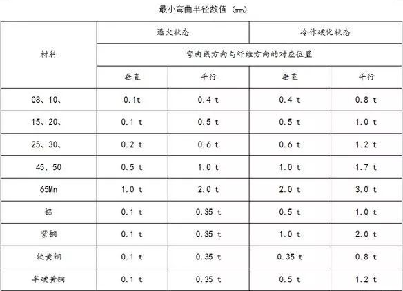 钣金加工中数控折弯加工零件范围及加工精度参数的详细解答-乐鱼网页版登录入口-乐鱼(中国) 钣金加工中数控折弯加工零件范围及加工精度参数的详细解答-乐鱼网页版登录入口-乐鱼(中国)