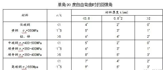 钣金加工中数控折弯加工零件范围及加工精度参数的详细解答-乐鱼网页版登录入口-乐鱼(中国) 钣金加工中数控折弯加工零件范围及加工精度参数的详细解答-乐鱼网页版登录入口-乐鱼(中国)