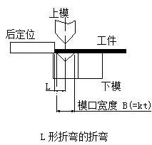 钣金加工中数控折弯加工零件范围及加工精度参数的详细解答-乐鱼网页版登录入口-乐鱼(中国) 钣金加工中数控折弯加工零件范围及加工精度参数的详细解答-乐鱼网页版登录入口-乐鱼(中国)
