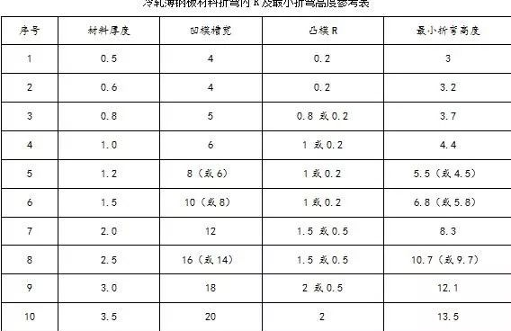 钣金加工中数控折弯加工零件范围及加工精度参数的详细解答-乐鱼网页版登录入口-乐鱼(中国) 钣金加工中数控折弯加工零件范围及加工精度参数的详细解答-乐鱼网页版登录入口-乐鱼(中国)