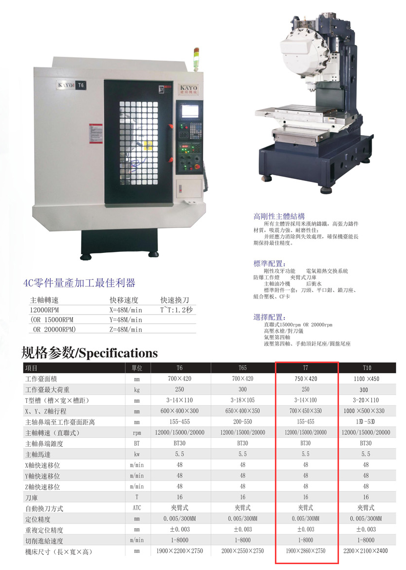 CNC-T7-乐鱼网页版登录入口-乐鱼(中国) CNC-T7-乐鱼网页版登录入口-乐鱼(中国)
